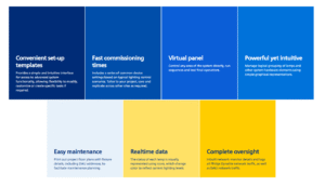 Philips Dynalite System Builder - Image 2