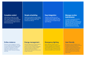 Philips Dynalite System Manager - Image 2